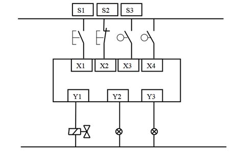Image result for Diagram plc Lesson Study