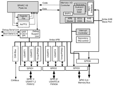 Image result for Aircraft Microcontroller