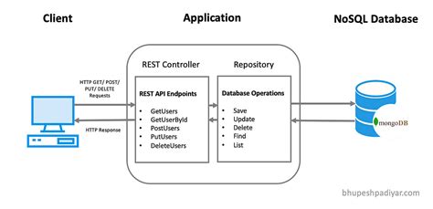 How Spring Boot Project Works に対する画像結果