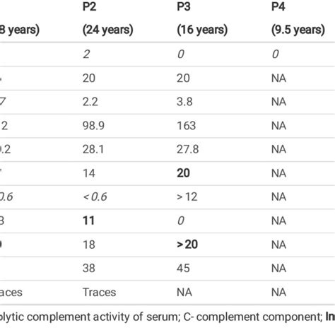 Elevated Complement Levels に対する画像結果