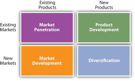 Image result for Market Develop Model