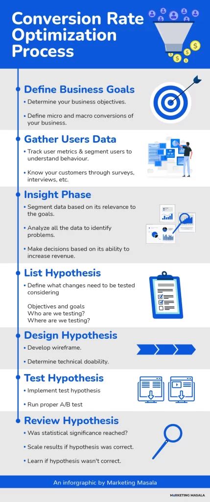 Conversion Rate Optimisation Process Diagram に対する画像結果