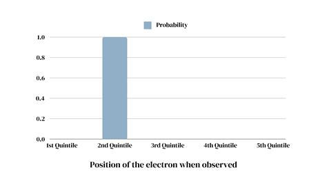 Image result for Superposition in Quantum Mechanics