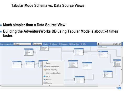 Image result for Multidimensional Mode vs Tabular Mode