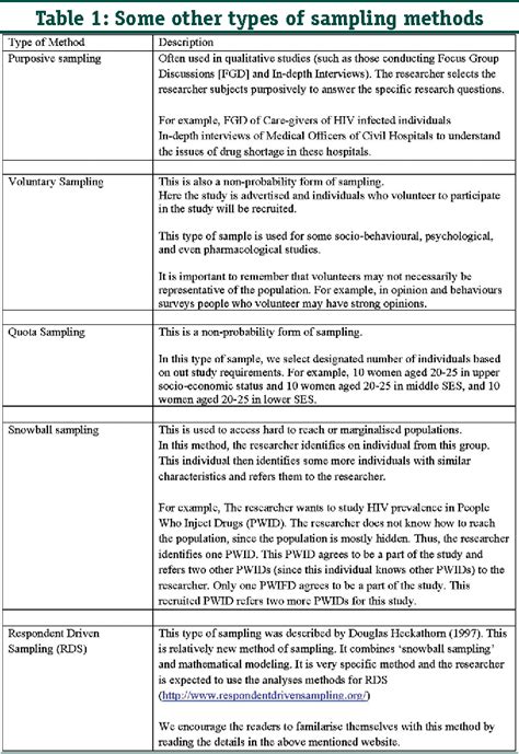 +Methodolgy Box Example に対する画像結果
