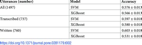 Toradh íomhá ar Machine Learning Predictions
