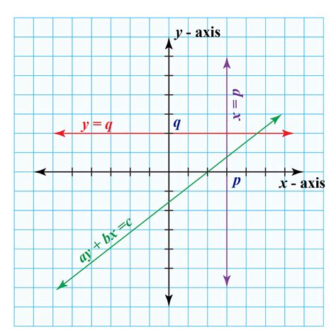 Image result for Examples of Linear Equations