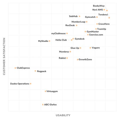 Image result for Best Practices for Using Membership Management Software