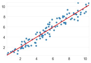 Image result for Plot Trend Line in Python