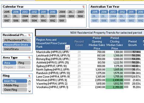 Afbeeldingsresultaten voor Create PowerPivot Table Graph