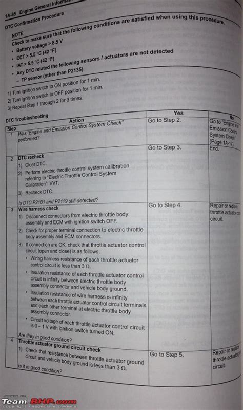 Image result for On Board Diagnostics for BS6