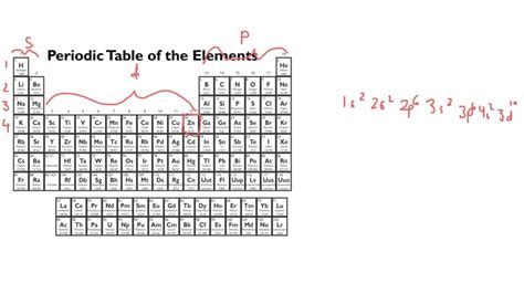 Image result for S.pdf Electron Configuration