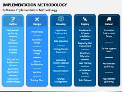 Image result for Implementation Methodologies