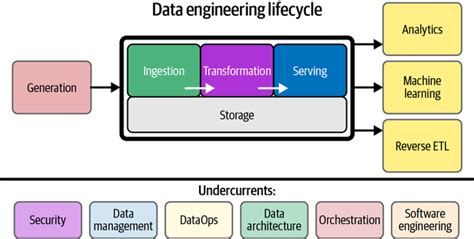 Image result for Diagram of Data Engineer Using Python