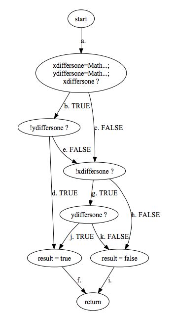 Java Control Flow Graph に対する画像結果