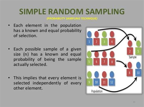 Simple Random Sample Meaning に対する画像結果