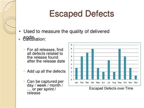 Toradh íomhá ar Defect Injection Rate Icon