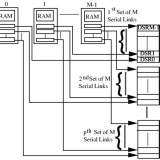 Image result for Real-Time Applications of Multiport Memory System