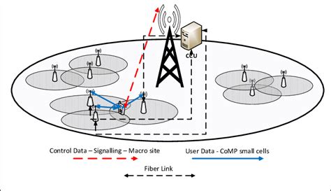 Image result for Data Separation Design Pattern