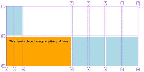 Image result for Negative Number Line Grid Square