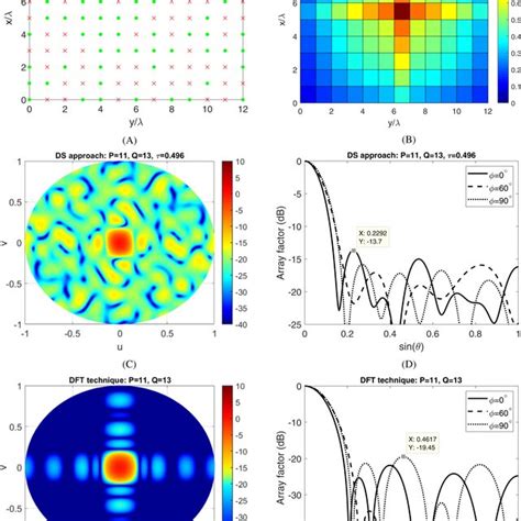 Toradh íomhá ar Difference Between Net and Array in Diode