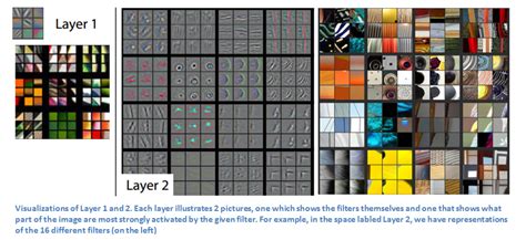 Deep Learning Feature Map Example に対する画像結果