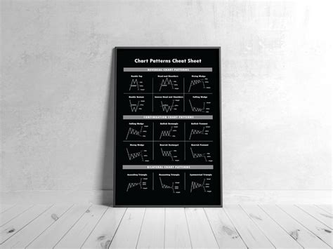 Image result for Chart Patterns Cheat Sheet Poster