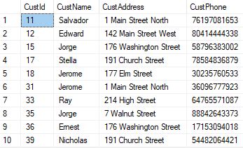 Image result for Some Example Tables for SQL