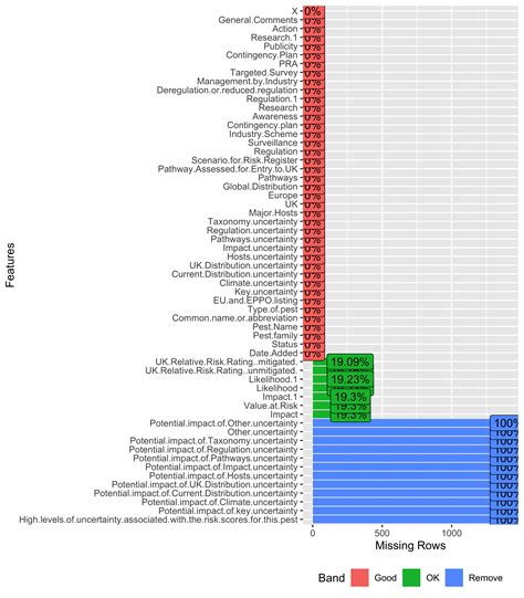 Image result for Missing Data Line Ggplot