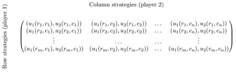 Image result for Normal Form Game Theory