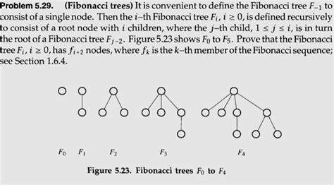 Fibonacci Tree Example に対する画像結果