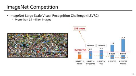 Image result for Machine Learning Acceleration