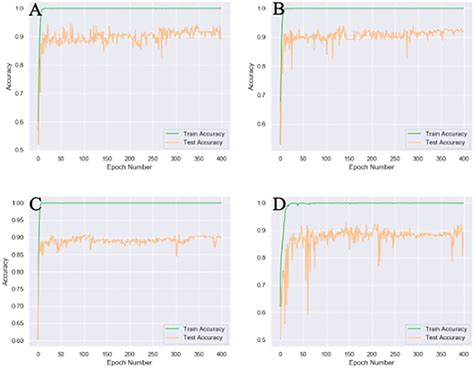 Toradh íomhá ar Attention Unit Logo Deep Learning