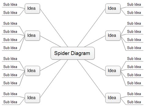 Image result for Types of Machine Learning Spider Diagram