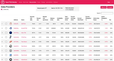 FLR Commands Slaave に対する画像結果