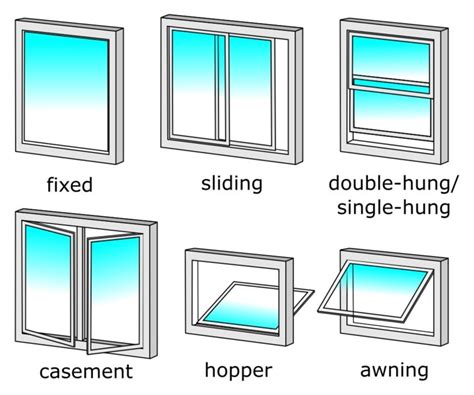 Image result for Types of Windows Technical