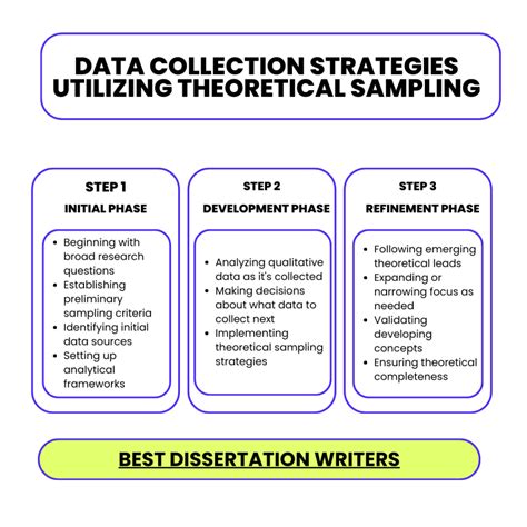 Toradh íomhá ar Sampling in Data Collection