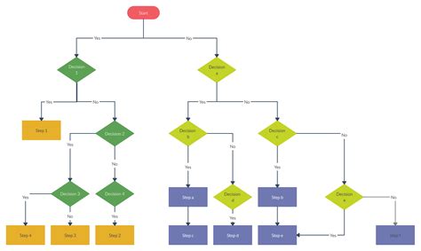 Activity Diagram Decision Node に対する画像結果