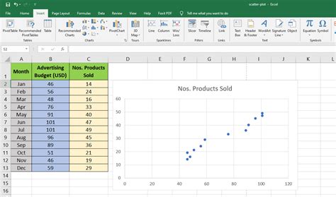 Image result for How to Do Scatter Plot in Excel