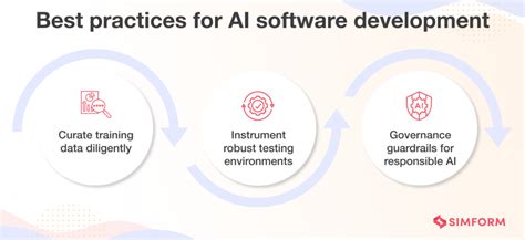 Image result for Ai Software Creating Process