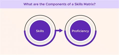 Image result for SQL SSIS Skills Matrix
