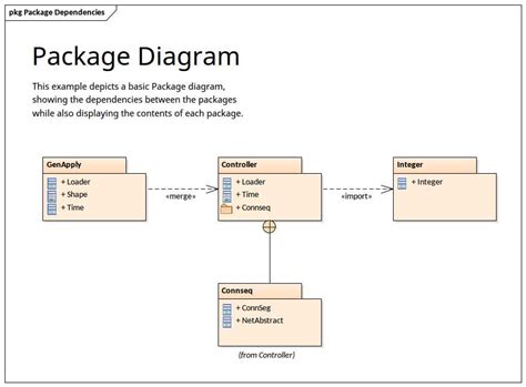 Image result for Package Diagram Software Engineering