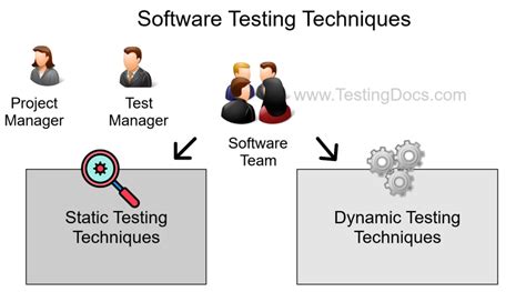 Difference Between Different Software Testing Techniques に対する画像結果