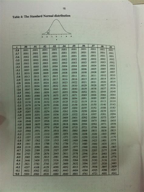 Image result for Statistics Normalized Table