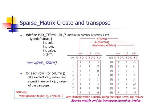 +Sparse Reversable Matrix Example に対する画像結果