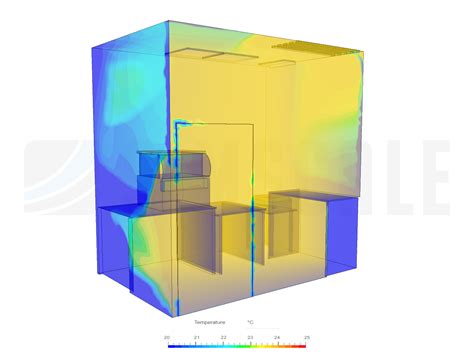 Afbeeldingsresultaten voor Ozgan Flow Simulation