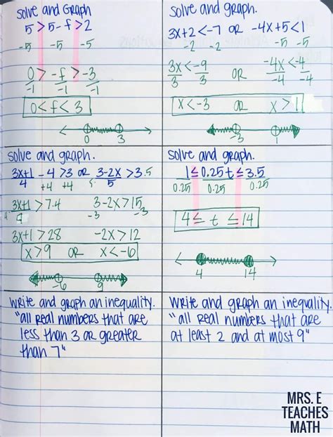 Image result for Solving Inequalities Notes