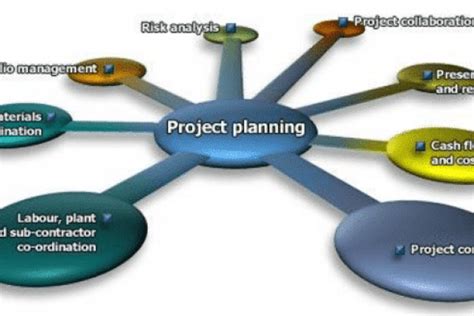 Construction Management Process に対する画像結果