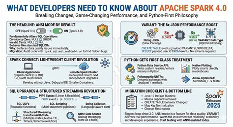 Toradh íomhá ar Temporary View in Spark