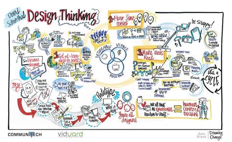 Afbeeldingsresultaten voor Visual Literacy Graphic Design